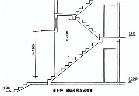 樓梯幾階